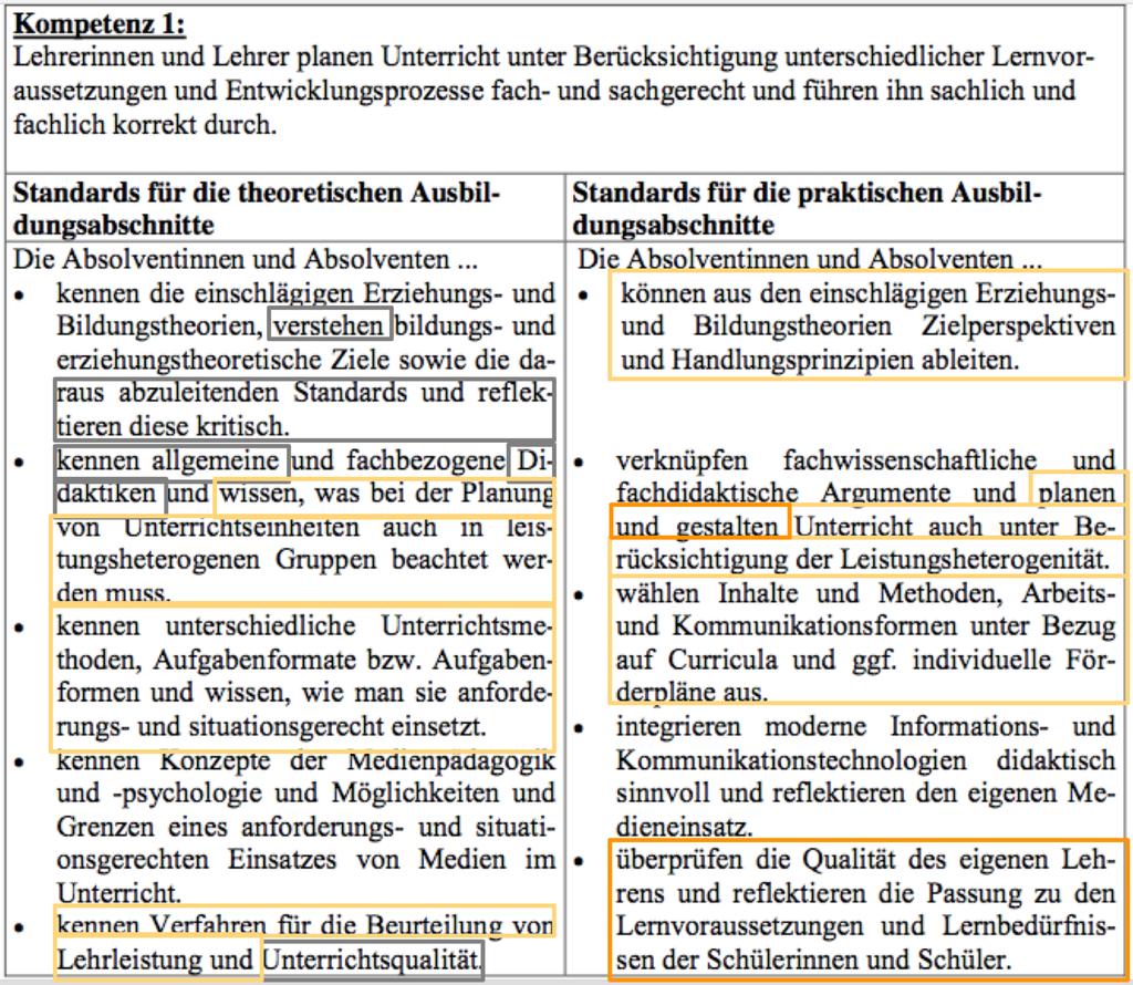 2. Grundlagen-Module zum Kompetenzbereich Unterrichten Standards für die Lehrerbildung: BW - Kompetenzbereich: Unterrichten Kompetenz 1: Lehrerinnen und Lehrer planen Unterricht unter