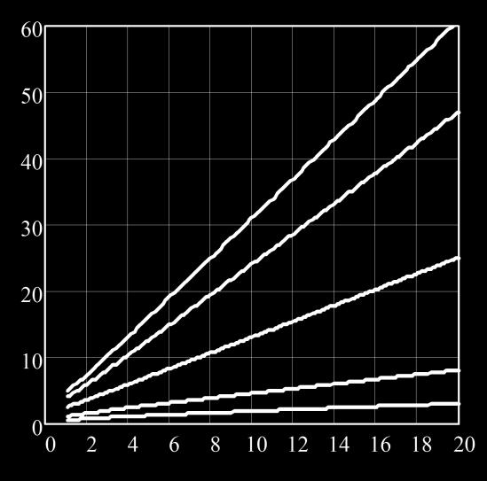 9 Die Kenngrößen für die Ermilung der Zeikonsanen nach dem Zeiprozenkennwerverfahren (ZPV) für Syseme n. Ordnung sind im Bild 10 dargesell.