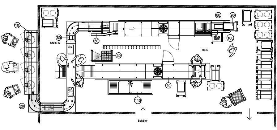 Abbildung 3: Planungsbeispiel des Spülbereichs in einer Kantine mit Bandtransportspülmaschinen Quelle: Hobart