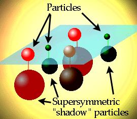 (Kraftteilchen) Teilchenmassen