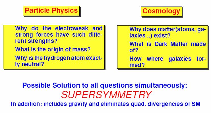 Fundamental Questions in Physics 17 Feb