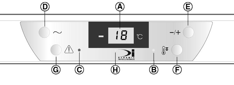 Bedienelemente (je nach Modell) A B C D Digitale Temperaturanzeige. Gelbe Kontrolllampe: zeigt an, dass die Schnellgefrierfunktion eingeschaltet ist.
