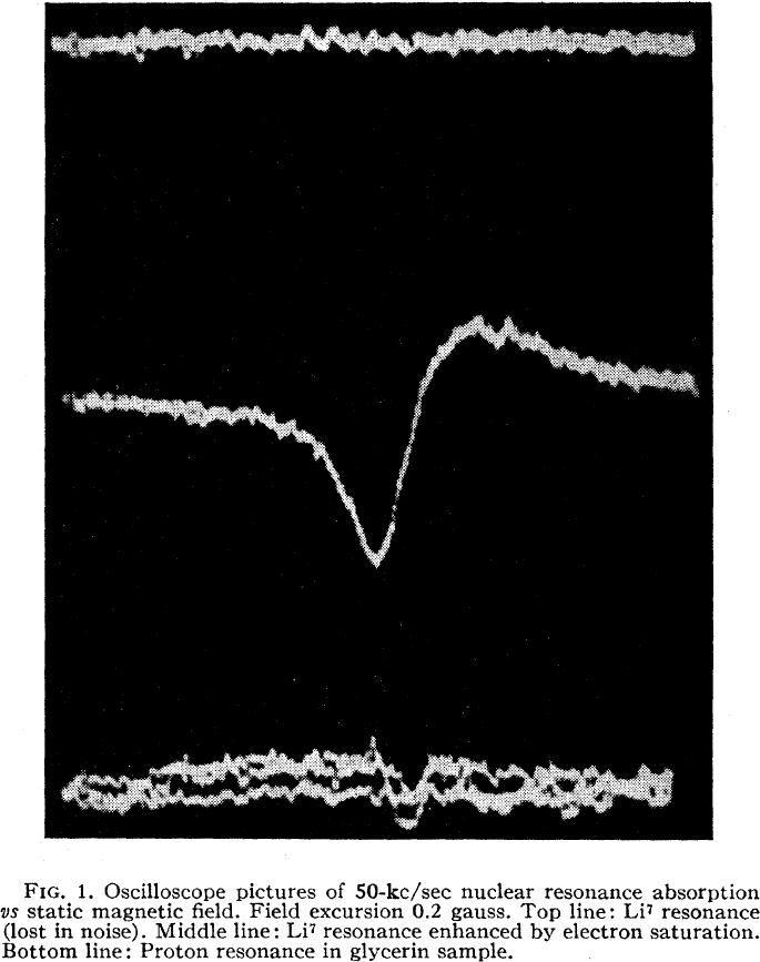 Dynamische Kernpolarisation 1953 Postuliert durch Overhauser in leitfähigen Festkörpern Overhauser, Phys. Rev.