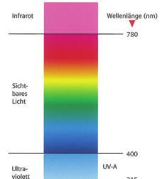 Ultraviolett-Bestrahlung (UV) Mittels einer UV-Bestrahlungsanlage kann der Gehalt an gebundenem Chlor reduziert werden.
