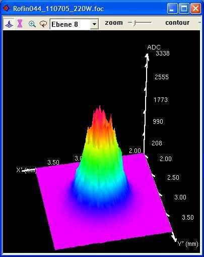 Laserstrahlintensität Laserparameter Rofin DY044