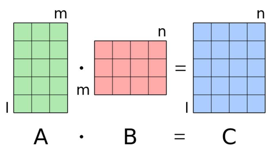 Felder Mehrdimensionale Felder Zeiger und Adressen Zeigerarithmetik Fallbeispiel: Matrizenmultiplikation