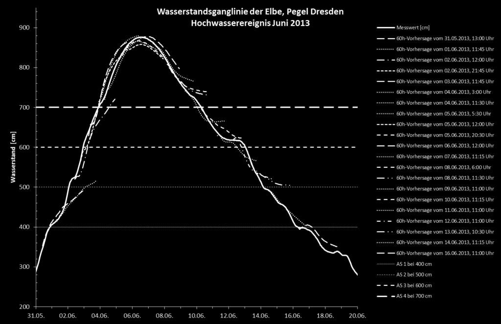 Hochwasservorhersage 15 6.