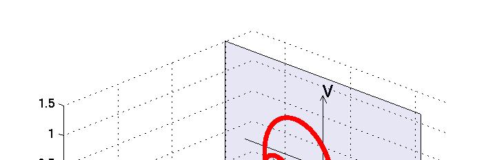 3-dimensionale Darstellng der Pendelbewegng Beispiel: schwache Dämpfng (Schrabenlinie)