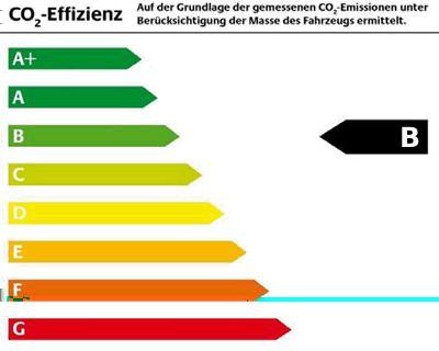 : 134 (g/km) Leistung (kw / PS): 121 / 165 Energieeffizienzklasse: B Farbe: Onyx-Schwarz Weitere Informationen zum offiziellen Kraftstoffverbrauch und den offiziellen spezifischen CO2-Emissionen