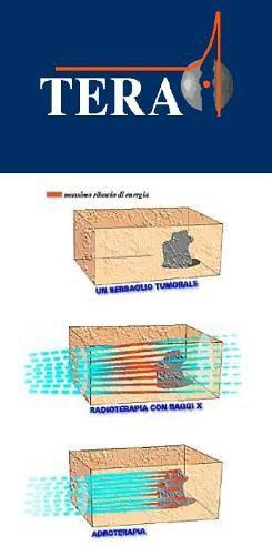 Tera-Heilen mit Hadronen Entwicklung initiiert vom CERN Übliche Strahlentherapie schädigt nicht nur den Tumor, sondern auch das Gewebe davor und dahinter Hadron-Strahlung: hohe