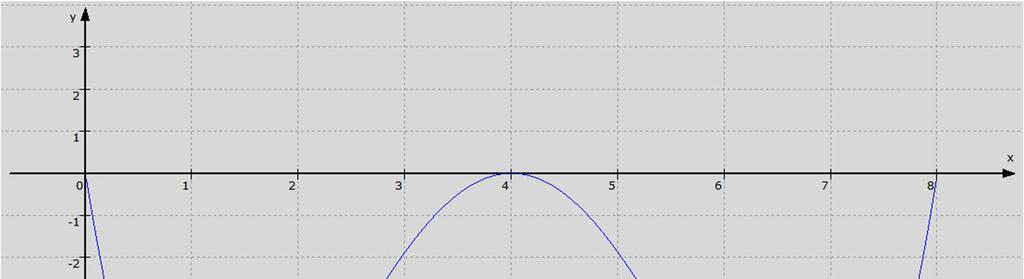 e) Graph G f f) P( 6) : mt f'() Die Gerade t und G f haben