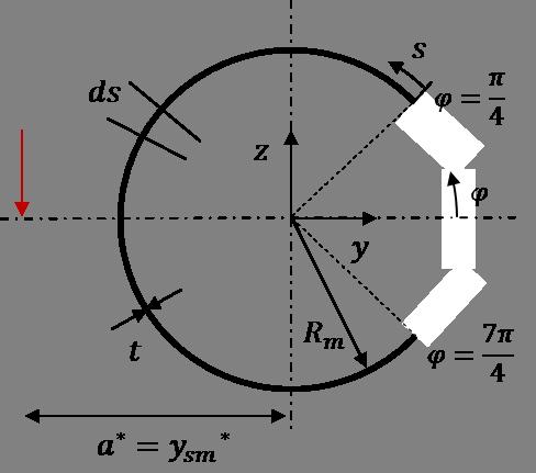 Abbildung : Horizontal liegende 9 -Öffnung Lösung: 1) Neue Lage des Schubmittelpunkts Das