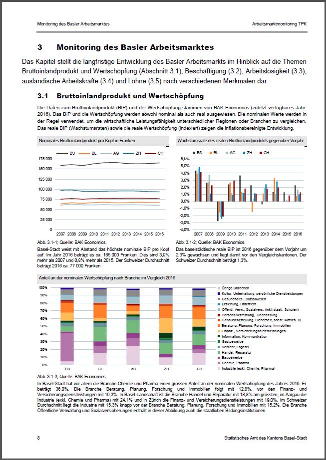 Monitoring des Basler Arbeitsmarktes Vertiefte Analyse der langfristigen Entwicklung des Basler Arbeitsmarktes bezüglich der Themen Beschäftigung, Arbeitslosigkeit, ausländische Erwerbstätige und