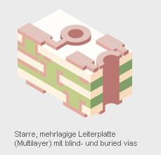 Dabei verfügt Schweizer über ein besonders hohes Know-how in den Anwendungsgebieten Leistungselektronik, Embedding und Systemkostenreduktion.