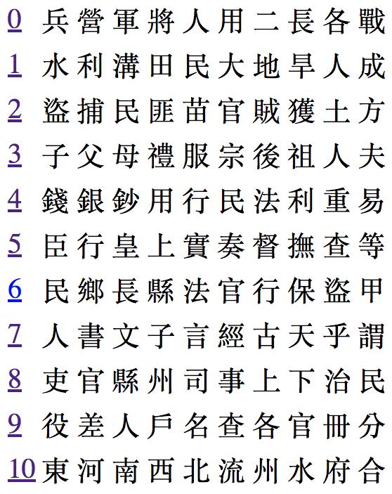 Topic Model von Qing-zeitlichen Verwaltungshandbüchern Tool für