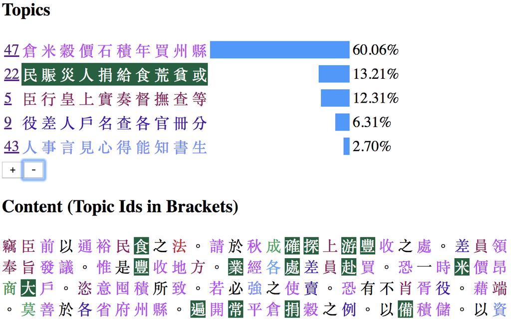 Topic Model von Qing-zeitlichen Verwaltungshandbüchern Tool für die Generierung und Visualisierung von Topic Models Output Liste