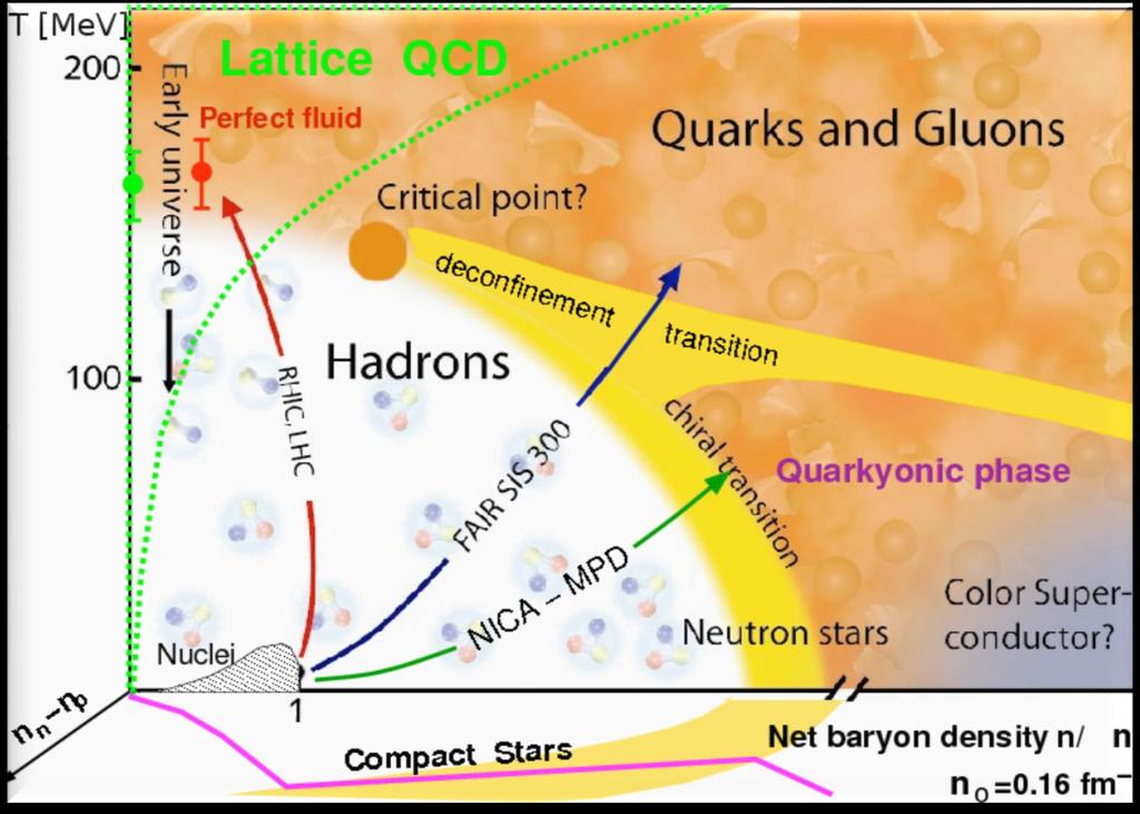 Die Zustandsgleichung der Materie und das Quark-Gluon-Plasma Image