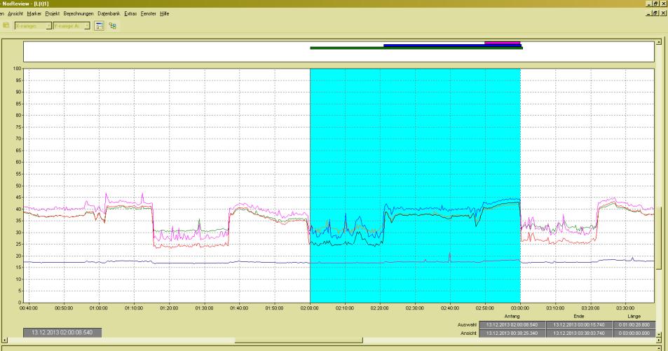 r der dominierenden Frequenz Tag Nacht 46,8 db 50,3 db 5 L 5% der dominierenden Frequenz 52,8 db 6 H Kenngröße für tiefe Frequenzen 34 7 Anhaltswert-Überschreitung DIN 45680 - ALT Tag Nacht + 1 db