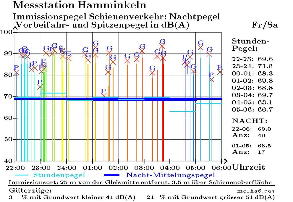 AG Qualität: Messstation Hamminkeln (monitor5.tex - 13.