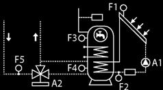 hocheffiziente Umwälzpumpen mit PWM-Signal 4 Mit 5 Eingängen und 2