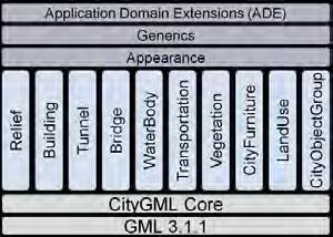 2.4 BIM und GIS Interoperabilität Datenformate, Standards, Integrationsmöglichkeiten 57 nen werden nicht vollständig in die 3D-Gebäudedaten übernommen.