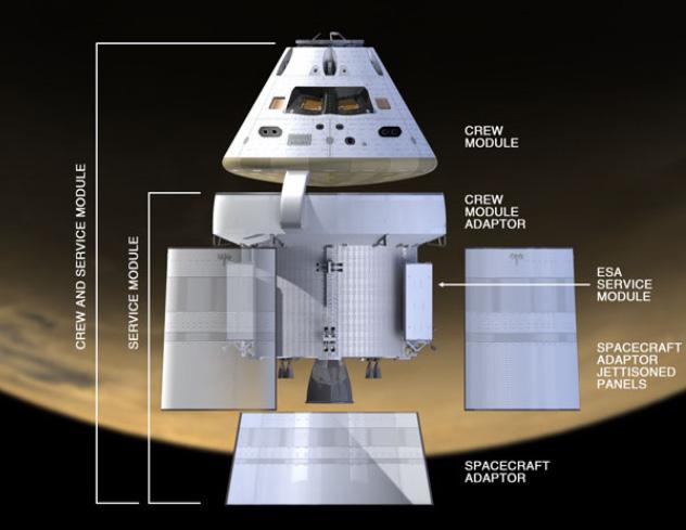 Abbildung 12: MPCV Modulübersicht [NASA] Jan. 2014 Mai 2014 USA/NASA kündigen den Willen zur Verlängerung des ISS-Betriebs bis mindestens 2024 an Russland (V.