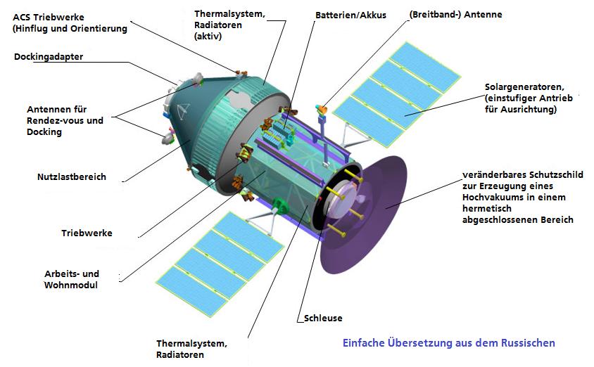 2007). Bis 2018 soll der Prototyp eines Energetischen Orbit- Transportmoduls mit einem modernisierten Antriebssystem (möglicherweise nuklear-elektrisch) zur Flugerprobung fertig gestellt sein.
