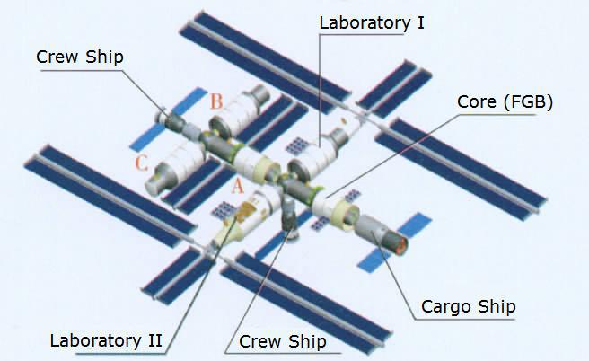 Die seit 2005 existierende Asia-Pacific Space Cooperation Organisation (APSCO) beginnt mit Erdbeobachtung über Satelliten. Zielplattform ist aber auch die Raumstation. APSCO orientiert sich u.a. an den ESA Statuten mit seinen optionalen und obligatorischen Programmen.