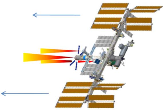 Modifizierte Progress-Optionen ATV in Kombination mit Progress Fahrzeugen Dediziertes 'De-orbit' Fahrzeug (Diskussionen zwischen NASA/ESA begonnen) Abbildung 47