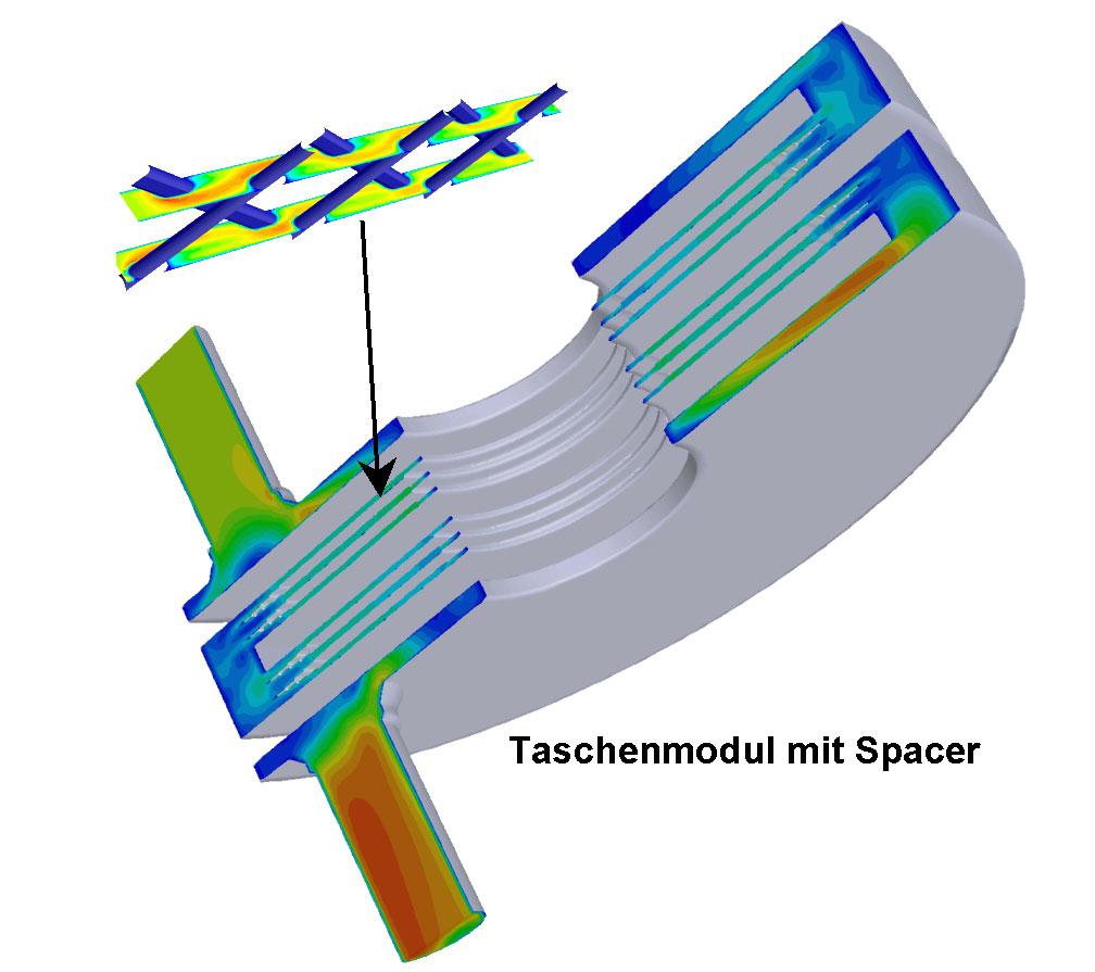 Fluiddynamische Simulation in der Membrantechnik Max Staudacher 1,2, Dr. Michael Harasek 1, Dr.