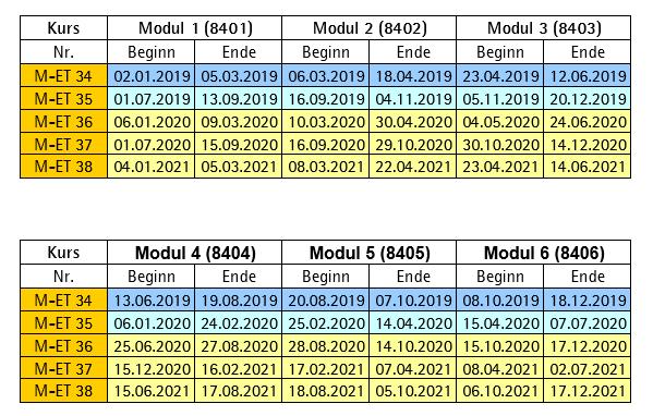 MEISTERAUSBILDUNG IM BZL 8401 Meisterausbildung (alle Gewerke) - Teile III + IV (Modul 1) 01-2019 02.01.19 05.03.