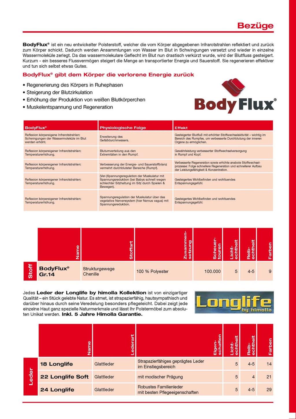 Seite 9 von 41 Bezüge BodyFlux"' ist ein neu entwickelter Polsterstoff, welcher die vorn Körper abgegebenen Infrarotstrahlen reflektiert und zurück zum Körper schickt.