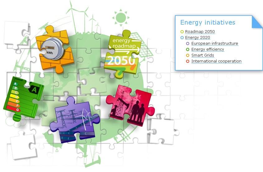 EU-Energiestrategie Konvent der Bürgermeister: