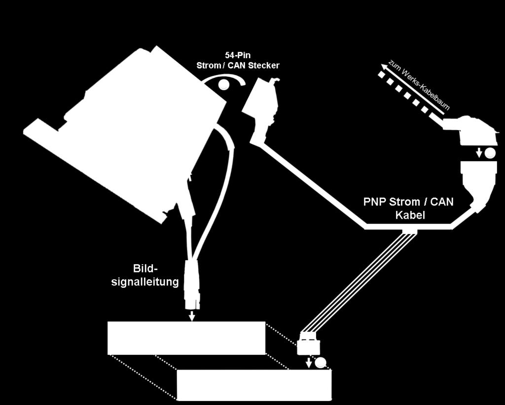 2.4. Anschluss PNP Strom / CAN Kabel 2.4.1. ALL-IN-ONE Head Unit Die 10-Pin Buchse des mitgelieferten Strom / CAN Kabels an dem 10-Pin Stecker des Video Interface anschließen.