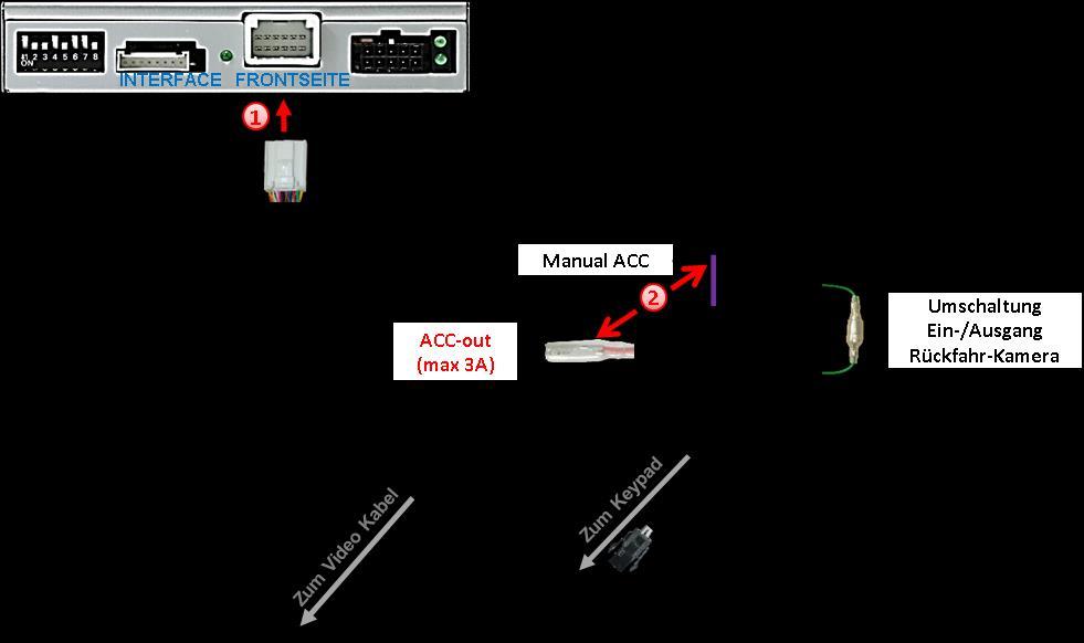 2.5. Analoge Stromversorgung Die 12-Pin Buchse des 12-Pin Interface Kabels an dem 12-Pin Stecker des Video Interface anschließen.