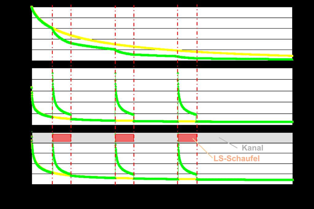 Strukturierte Folien Stoff- und