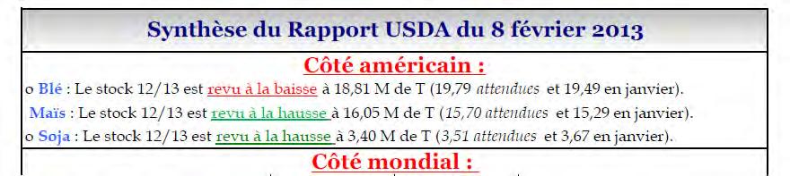 USDA Zahlen Mais; 8.