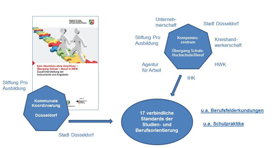 Unterstützung durch z.b.