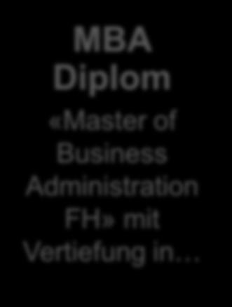 Master of Business Administration FH»