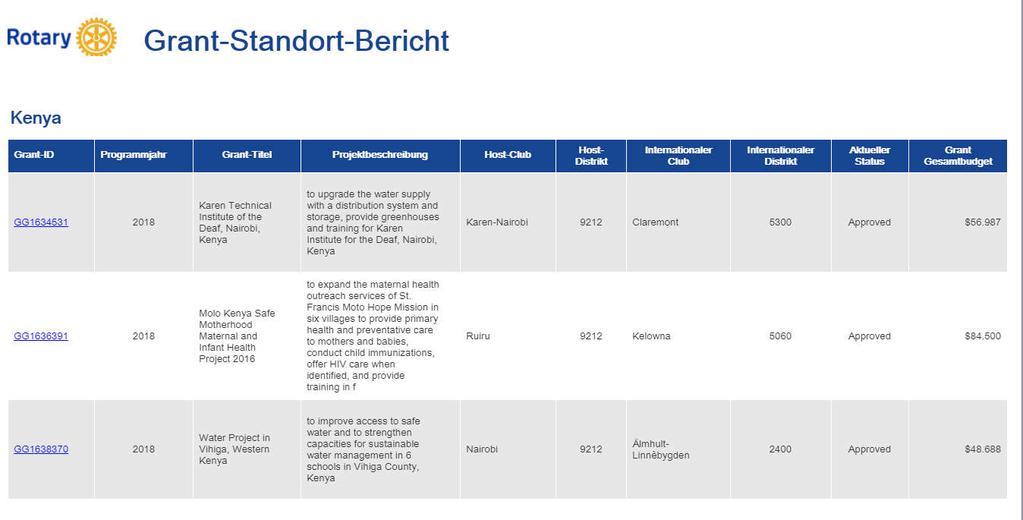 auch als PDF-Datei oder