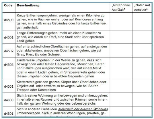 Patientenzentrierte Versorgung