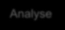 Modellierungsanforderungen und -methoden Transaktion Data Warehouse Analyse Zone Station Journey Client Line Ticket Ticket Type Normalisierte Modellierung (3NF) Single Source of Facts Wartbarkeit für