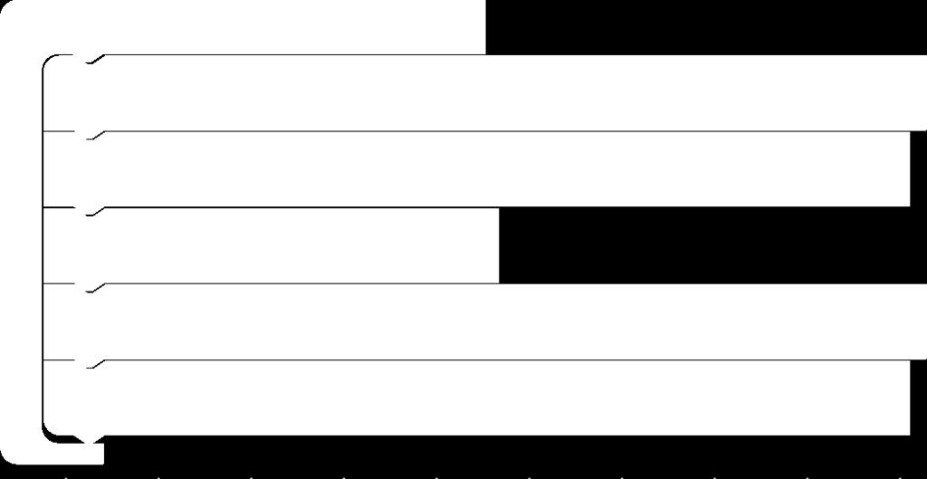 Ein linearer Motor benötigt eine Spannung, um den Stift in eine Richtung zu bewegen (0/1) bzw. keine Spannung für die andere Richtung (0/0).