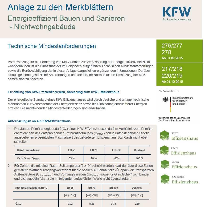 Energetische Sanierung Errichtung / Ersterwerb von KfW-Effizienzhäusern Einzelmaßnahmen Ausstellungsberechtigte nach 21