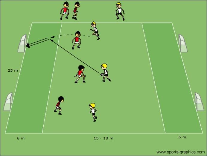 Spielregeln FUNiño wird 3:3 auf 4 Tore ohne Torspieler gespielt. Ein Team besteht aus 4 oder 5 Spielern. Ein Tor kann nur in der gegnerischen Schusszone erzielt werden.