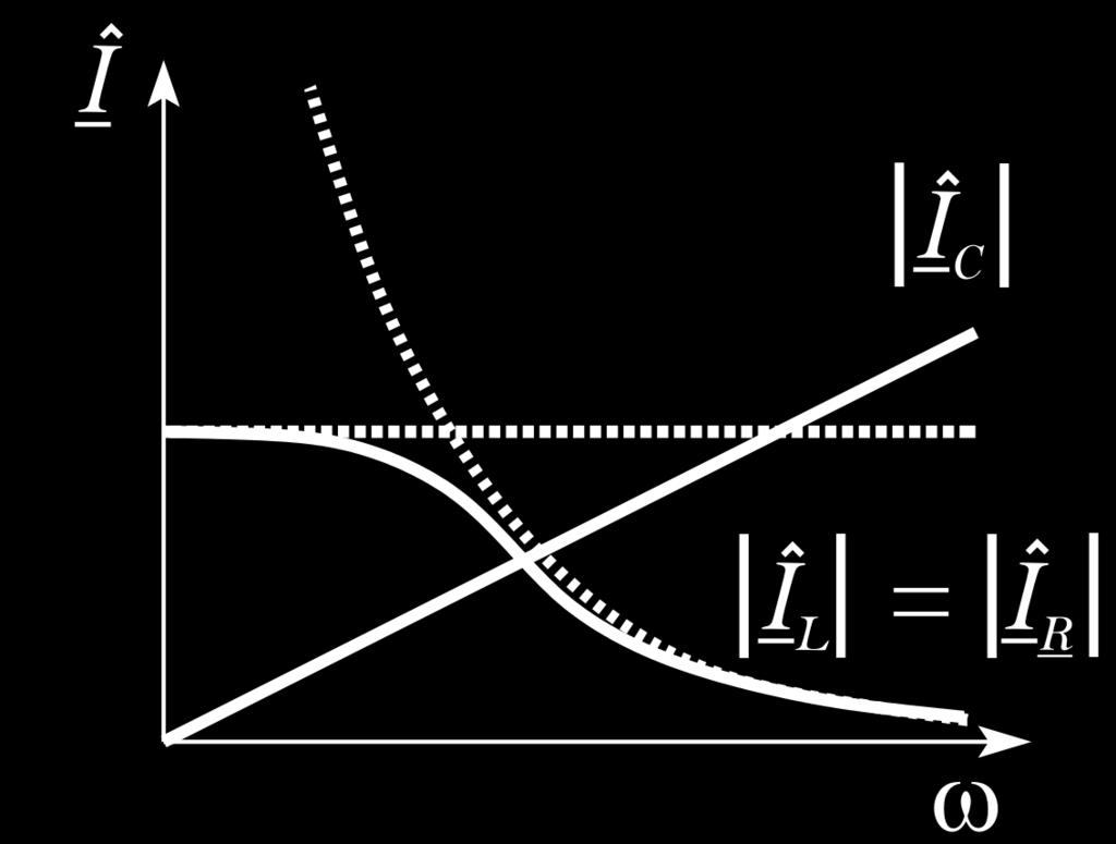 Der komplexe Strom Î U ist also genau dann phasengleich zu der komplexen Spannung Û 0, wenn die Admittanz der Schaltung rein reel ist.