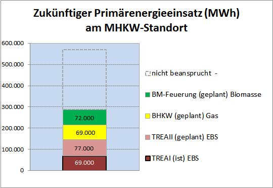 Zeitstrahl - Genehmigungsplanung 2011 Idee TREA II 30.04.2012 Termin mit Lebenswertes Gießen 05.09.2013 2.