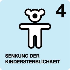 MDG 4+5 Senkung der Kindersterblichkeit und Gesundheitsversorgung der Mütter Ort: Bei den Kleingärten»Am Meierhof«Die Ziele 4 und 5: Zwischen 1990 und 2015 soll die Sterblichkeitsrate von Kindern
