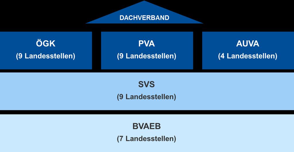 3. Kassenzentralisierung Die