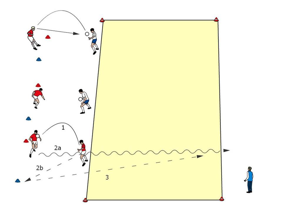 DFA-intern Sprint- und Reaktionstraining Teil 3 Seite 8 Doppelaktion 2 Der Startspieler wirft einen Ball zum Kopfball zum Reaktionsspieler, der sich 3-5 m entfernt zwischen zwei Hütchen (rot und